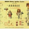 original poster, authentic vintage posters, poster museum, Bosch automotive, vintage electrical engineering, German automotive technology, technical diagram poster, battery ignition system, automotive schematic art, vintage industrial poster