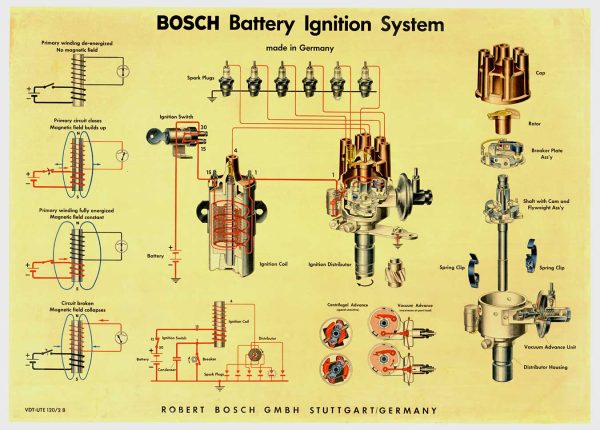 original poster, authentic vintage posters, poster museum, Bosch automotive, vintage electrical engineering, German automotive technology, technical diagram poster, battery ignition system, automotive schematic art, vintage industrial poster