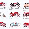 Original vintage MV Agusta motorcycle poster featuring post-war Italian model lineup including 1930 Veloce da, 125 Turismo "C" Sertissino, 125 CSL Scooter, 125 Bialbero Gro, and Ciclomostore 48cc. Horizontal offset-lithograph, 27" x 40", red and blue branding, excellent condition. Iconic Italian motorcycle design heritage documentation.