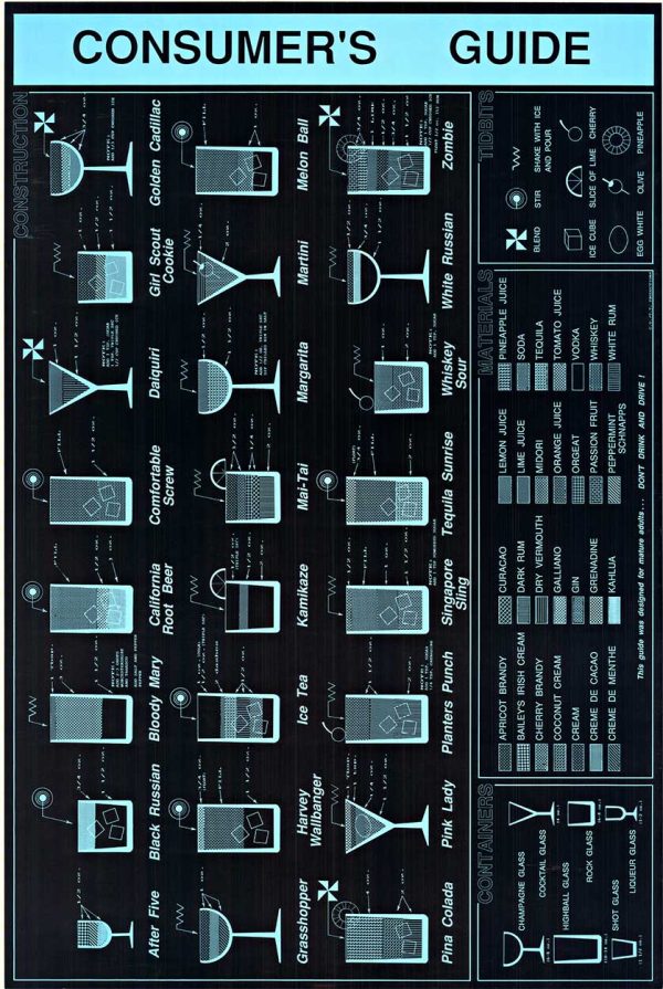 Original vintage Bartender's Consumer Guide offset lithograph poster featuring comprehensive cocktail recipe diagrams, glassware illustrations, bar tool guides, spirit measurements, mixing methods, and garnishing techniques on dark navy background with light blue technical schematics; "Don't Drink and Drive" safety messaging; 24" x 36"; ready to frame